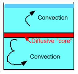 diffusive_convection.png