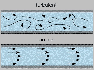 2110_laminar_and_turbulent.png