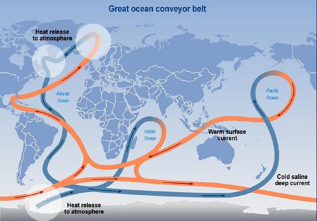 Great Ocean Conveyor Belt