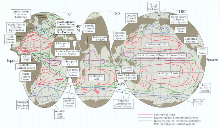 Eastward and northward components of ocean current velocity and