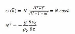 Dispersion (water waves) - Wikipedia