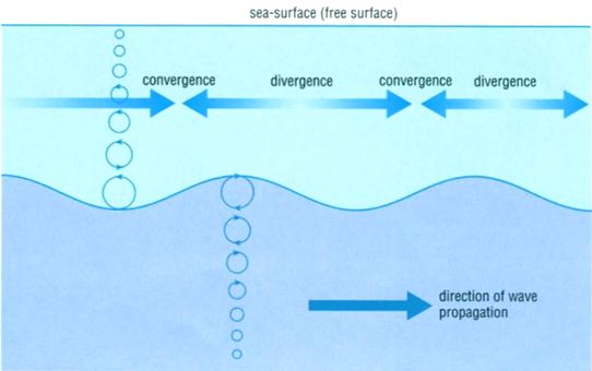 lecture12:internalwaves - oceanwiki