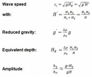 Dispersion (water waves) - Wikipedia