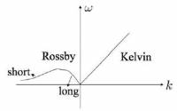 Capillary wave - Wikipedia