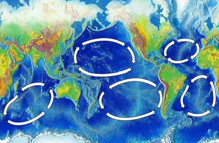 Figure 1: Boundary currents