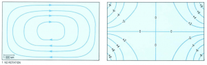 Figure 3: Non-rotation Earth