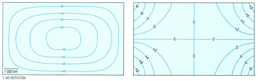 Figure 3: Non-rotation Earth